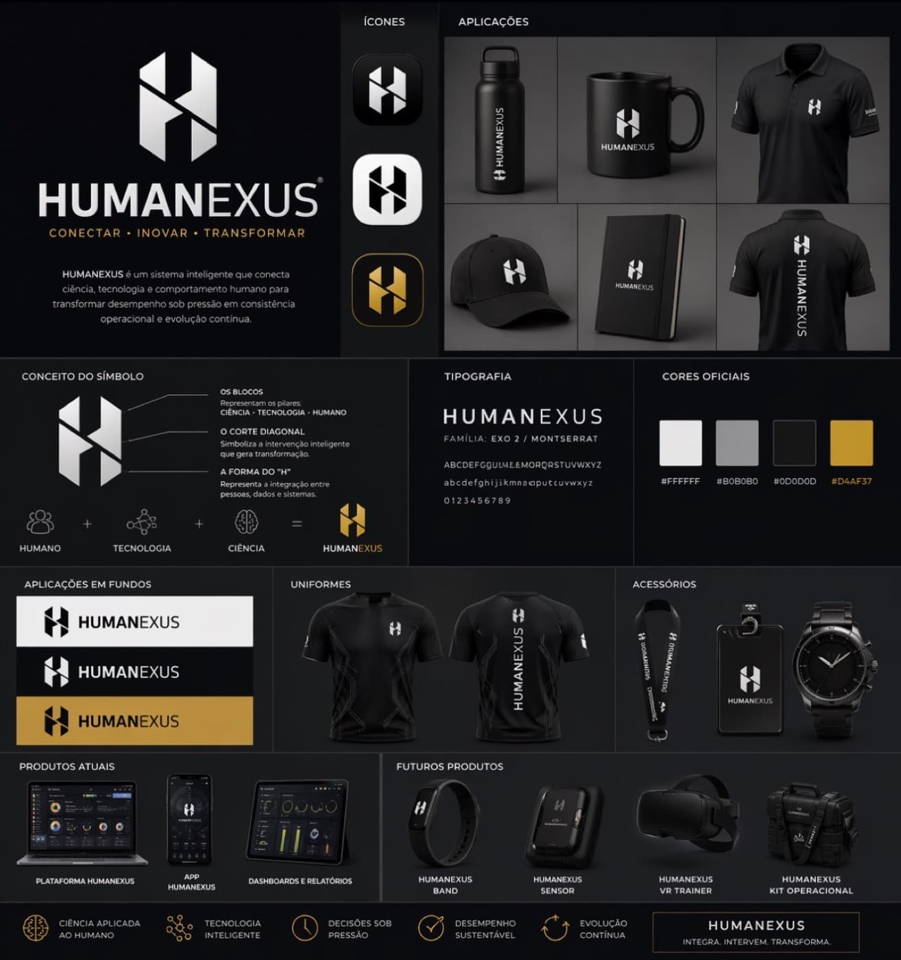 Identidade oficial HUMANEXUS